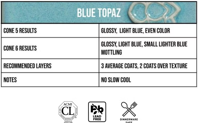 Blue Topaz
