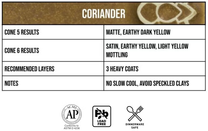 Coriander