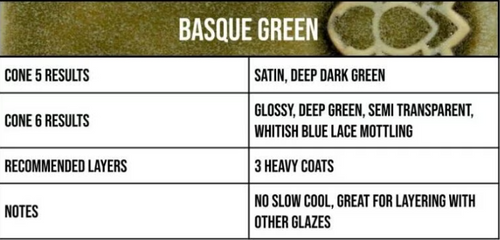 Basque Green