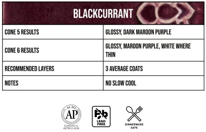 Blackcurrant