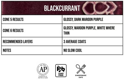 Blackcurrant